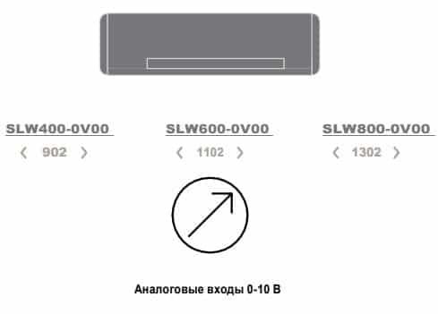 Фанкойл Innova Filomuro SLW 400 13137 фото