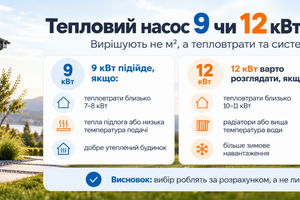 Тепловий насос 9 чи 12 кВт: що вибрати для будинку фото